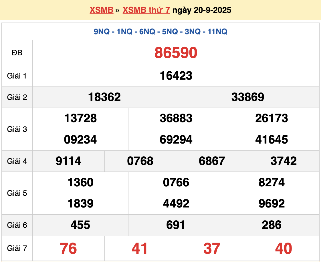 Soi Cầu XSMB 21-09-2025 – Dự đoán MB Kubet và những bí kíp vàng