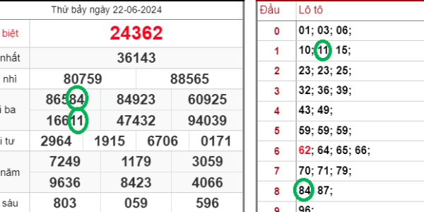 Xổ Số Siêu Tốc – 3 Lý Do Bạn Nên Chọn Tham Gia Tại Kubet kubet 🎖 ku casino đăng ký kubet đăng nhập ku 24/7