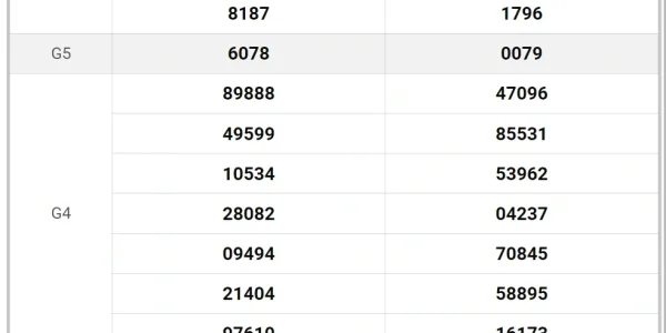 Soi cầu XSMT 01-07-2024 – Dự đoán XS miền Trung giờ vàng chuẩn xác Ku Casino