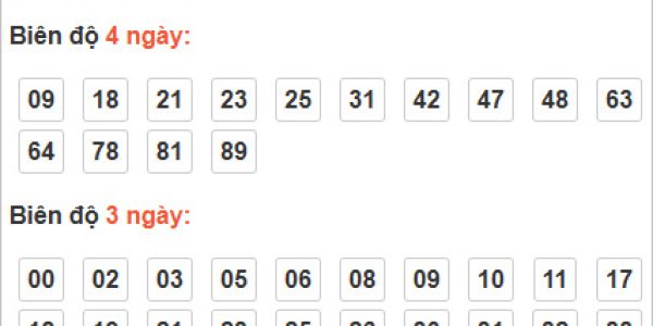 Soi cầu XSMN 19-10-2025 – Phân tích và Dự đoán XSMN Siêu Chuẩn từ trang chủ kubet